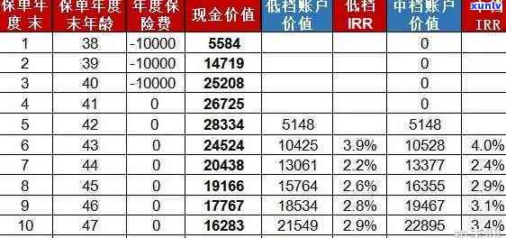 平安稳赢安e逾期-平安稳赢30天保本吗