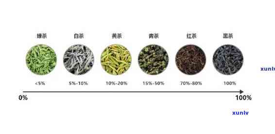 带甜味的茶叶是什么茶，解密茶叶：带甜味的是哪种茶？