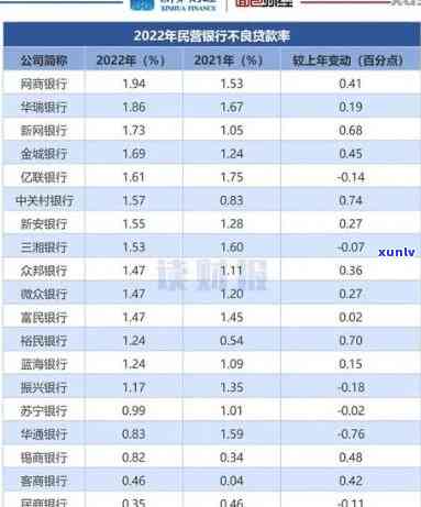 华银行消费贷审批时间：一般需要多长时间？