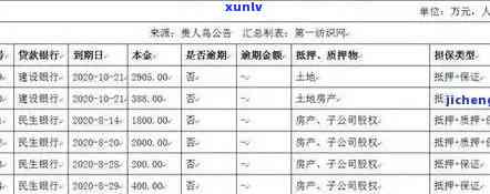 华信财逾期说什么要起诉我民事纠纷，华信财逾期：涉嫌以民事纠纷为由实施起诉