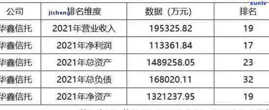 华信财不还会冻结吗？是不是会实施代偿？银行卡会被冻结吗？