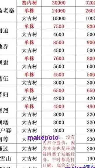 忙肺古树茶收藏价值与价格：2021年最新价格表