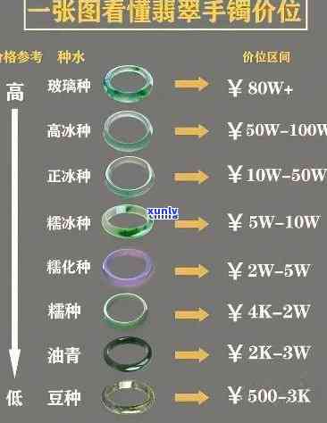 b货翡翠价格-b货翡翠价格查询