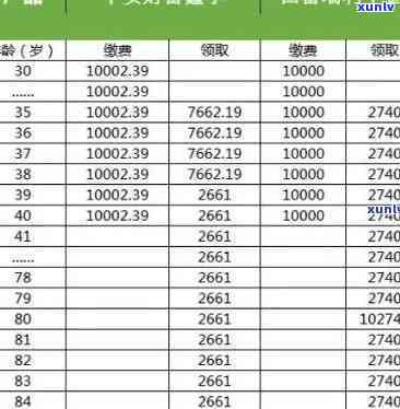 平安稳赢金生产品详细介绍及图片全览