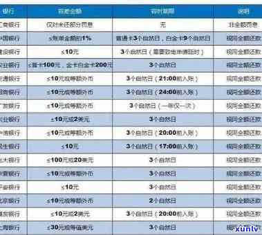 华银行逾期20天-华银行逾期20天会怎样