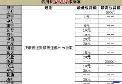 华逾期手续费多少钱一个月，华逾期手续费：每月需要支付多少费用？