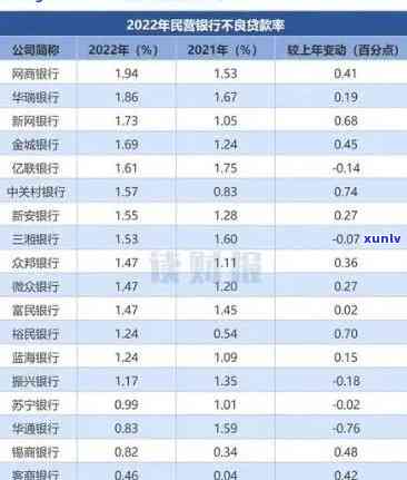 华银行非恶意逾期怎么办，怎样解决华银行非恶意逾期？