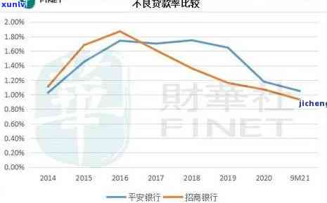 华银行逾期贷款，华银行公布最新逾期贷款数据