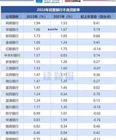 2021年信用卡逾期多久会上-2024年逾期新规定