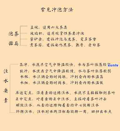 在茶叶的冲泡程序中-在茶叶的冲泡程序中不包括