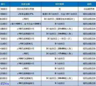 如何查询华银行的逾期记录？