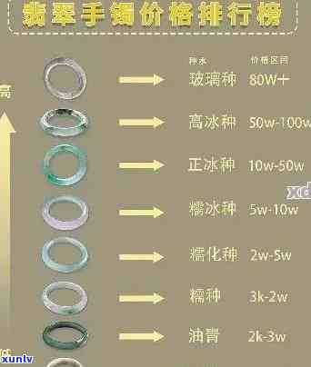 冰种手镯价格，探究冰种手镯的价格：一份全面的市场分析报告