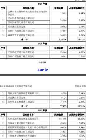 华银行贷款逾期，紧急提醒：华银行贷款出现逾期情况，请尽快解决！