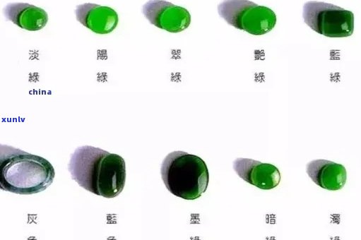 翡翠主要特征：颜色、透明度、光泽度与硬度