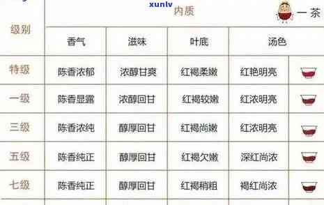 如何识别茶叶品质：从新度到等级的全面指南