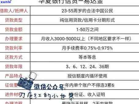 华银行还款晚了8天，华银行：还款误8天，需要采用行动