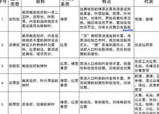 如何准确评判茶叶的品质标准？从外形、香气、滋味等方面全面分析