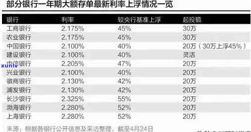 华银行的逾期利息-华银行逾期了