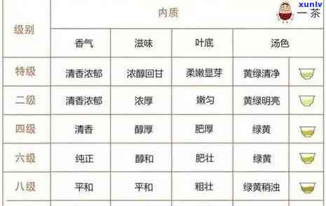 茶叶等级标准与执行标准不：打假人举报引发关注