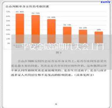 平安金所逾期新闻-平安金所逾期新闻报道