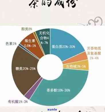 茶叶有几种有害物质是什么，揭示茶叶中的有害物质：你必须知道的几种成分