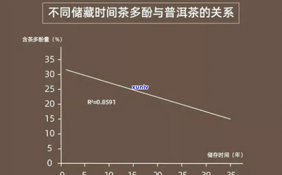 茶多酚占茶叶干物质-茶多酚占茶叶干重的比例有多少