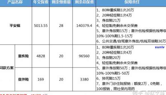 平安福复效保单违约金：怎样计算？需要支付多少？