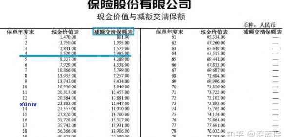 平安福复效保单违约金：怎样计算？需要支付多少？