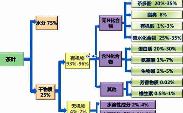 茶叶中含有哪些物质-茶叶中含有哪些物质?