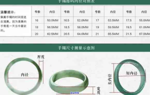 翡翠手镯三围指尺寸、形状和颜色，如何挑选适合自己的？