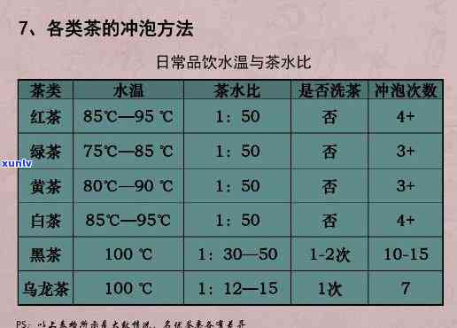 揭示茶叶中高沸点的神秘物质