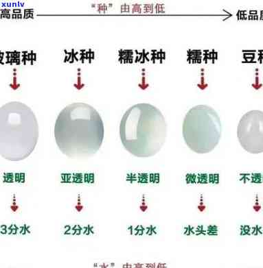 翡翠珠宝价格查询表：最新、详细、图片全览