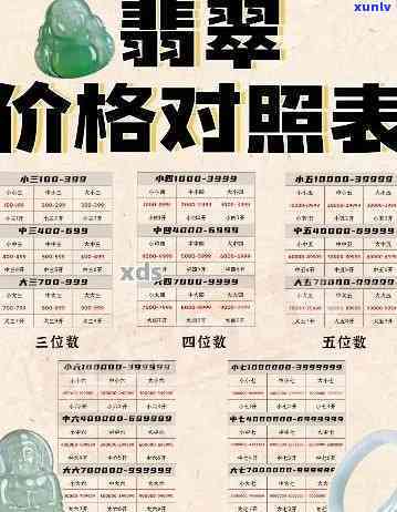 翡翠珠宝价格查询表：最新、详细、图片全览