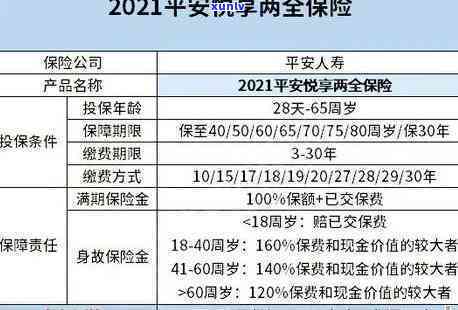 平安保险逾期多久作废？忘记交费60天后怎样解决？