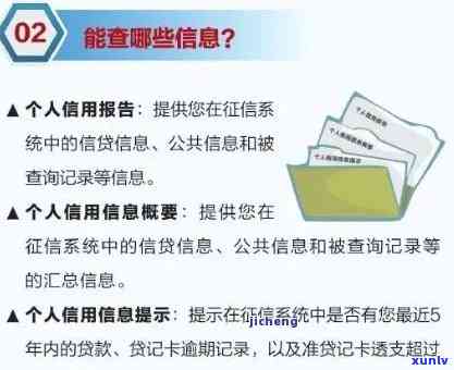 中信信秒贷逾期两天，还了还会被记录在中吗？解决方案是什么？