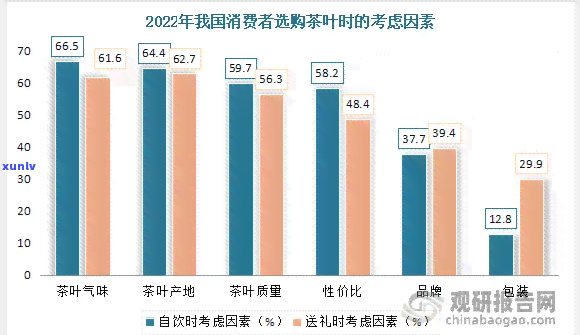 国外消费者对我国茶叶少有问津的原因何在，探析我国茶叶在国外市场为人知的原因