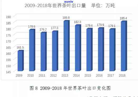 国外茶叶需求：量大趋势明显