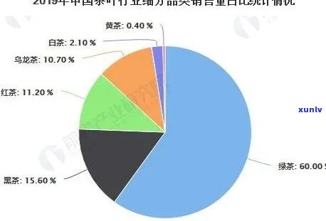 国外茶叶需求：量大趋势明显