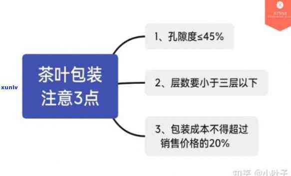 茶叶的运输包装标志：定义、意义及示例