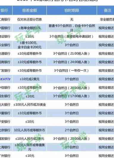 民生爱心贷逾期一天怎么办？及时还款避免罚息，切勿拖欠作用信用记录。