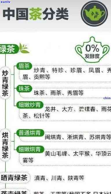 理解茶叶经营理念与宗旨：区别、联系及重要性