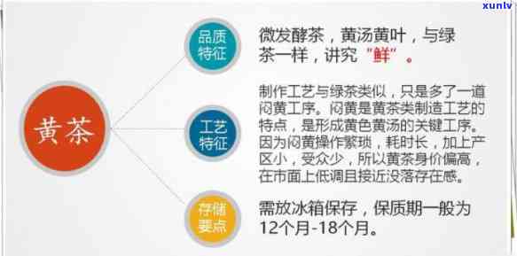 理解茶叶经营理念与宗旨：区别、联系及重要性