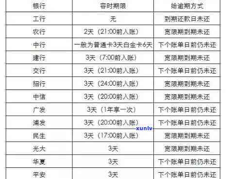 华银行逾期了：怎样与银行协商分期还款？逾期6天会作用信用记录吗？