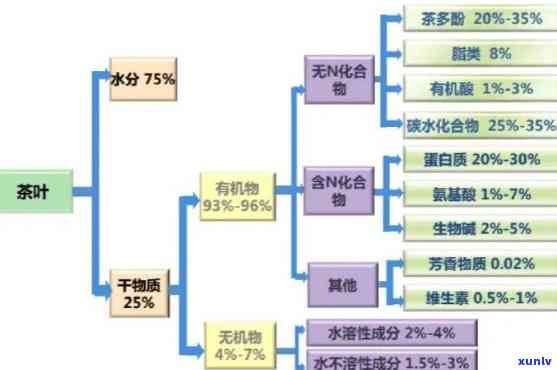 简述茶叶的营养成分和药用成分，探索茶叶的营养价值：营养成分与药用成分解析