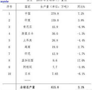 2019茶叶氟含量标准及表