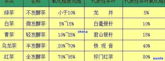 茶叶中氟含量安全值-茶叶中氟含量安全值是多少