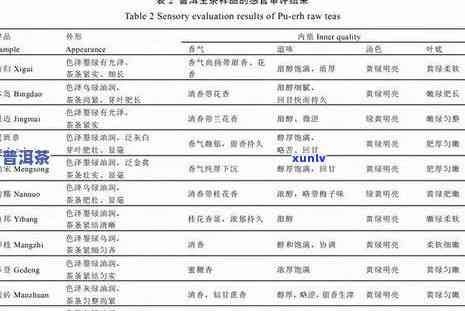 茶叶中氟含量安全值-茶叶中氟含量安全值是多少