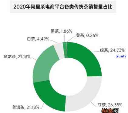 茶叶电商平台的价值有哪些，探究茶叶电商平台的多重价值