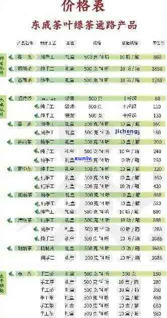 醉春秋普洱茶生茶价格表，查询醉春秋普洱茶生茶价格，一文看懂最新市场行情！