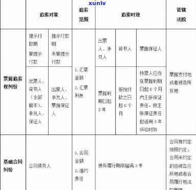 华福商票追索，华福商票追索：债权人如何进行合法追偿？